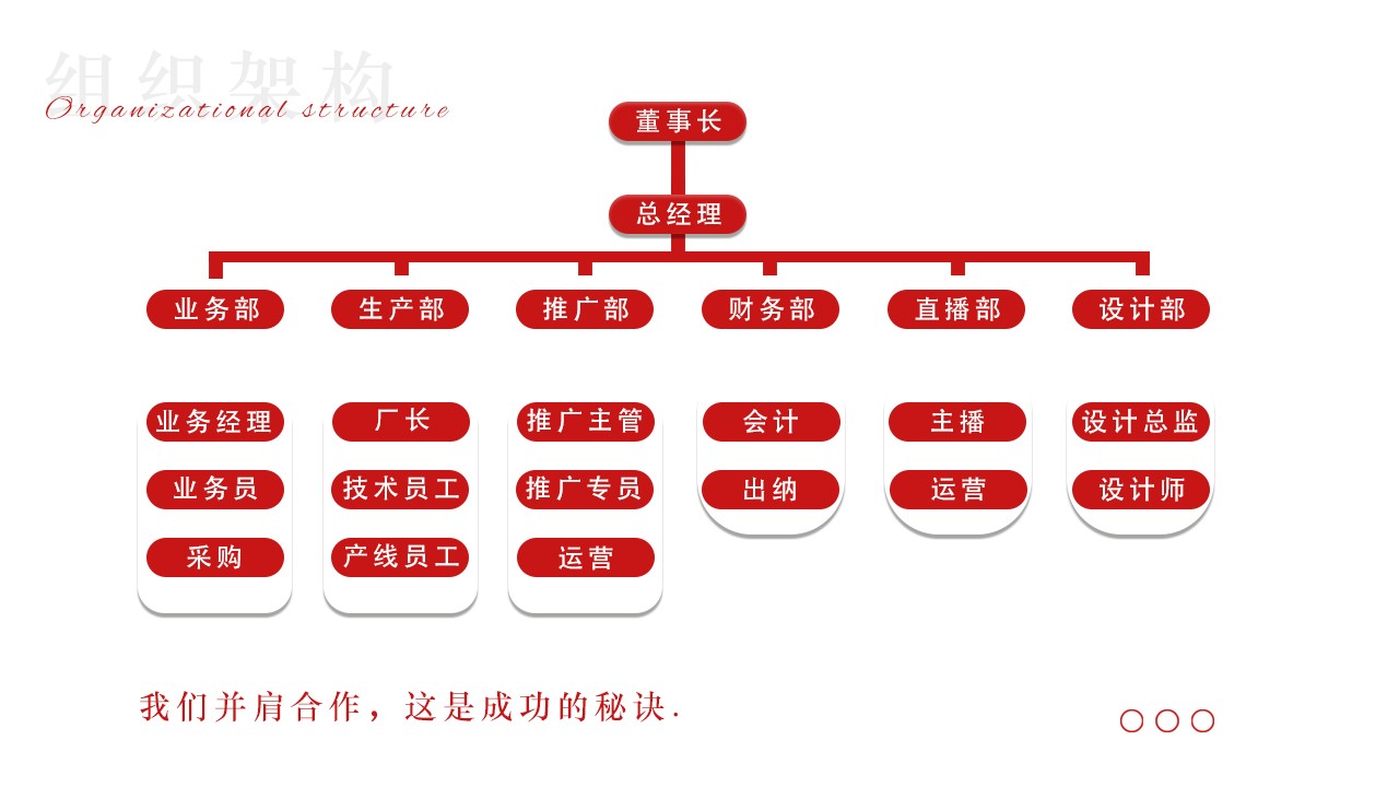 91视频最新网站组织框架